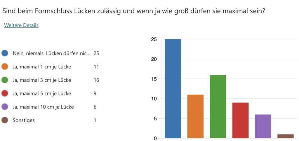 Wann ist Ladungssicherung wirklich formschlüssig? 3 IMG 1065