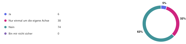 Neue Umfrage zur Ladungssicherung: Mangelndes Wissen über Zurrgurte 10 Umfrage zu Zurrgurten: Dürfen sie gedreht sein?