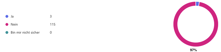 Neue Umfrage zur Ladungssicherung: Mangelndes Wissen über Zurrgurte 8 Umfrage zu Zurrgurten: Dürfen sie geknotet sein?