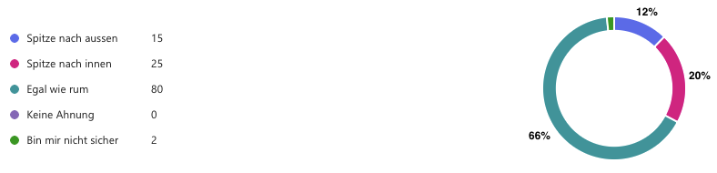 Neue Umfrage zur Ladungssicherung: Mangelndes Wissen über Zurrgurte 9 Umfrage zu Zurrgurten: Wie den Haken einhängen?