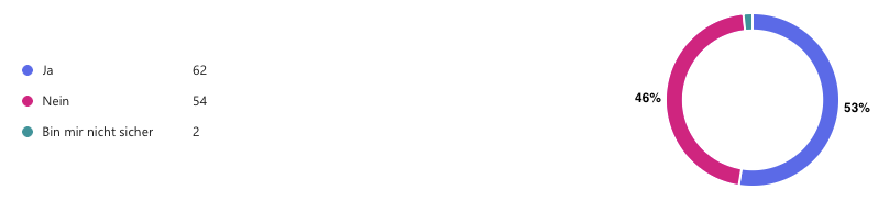 Neue Umfrage zur Ladungssicherung: Mangelndes Wissen über Zurrgurte 3 Umfrage zu Zurrgurten: Darf man kürzen?